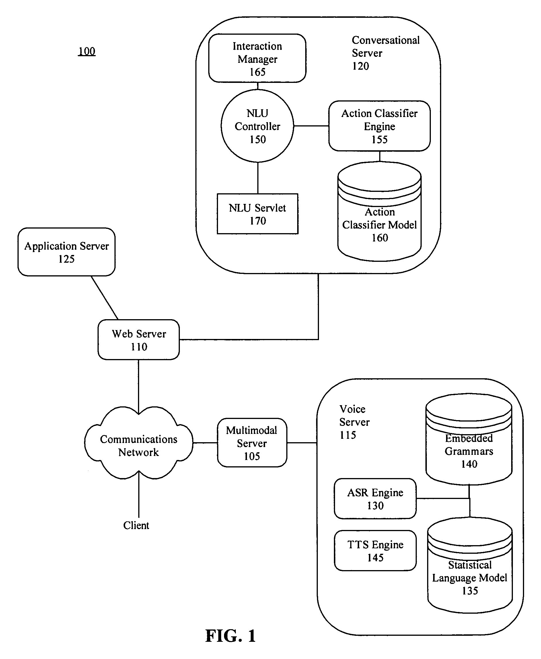 Integrating conversational speech into Web browsers