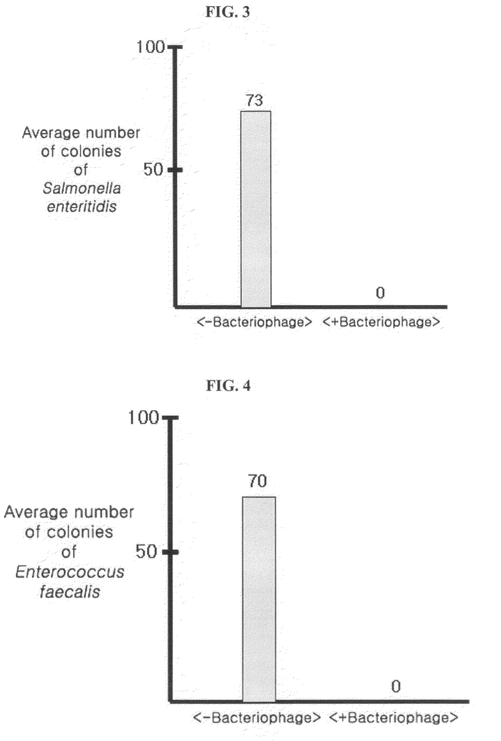 Composition for the treatment of ballast water containing bacteriophage as an effective component and biological method with the same for removing bacteria present in ballast water