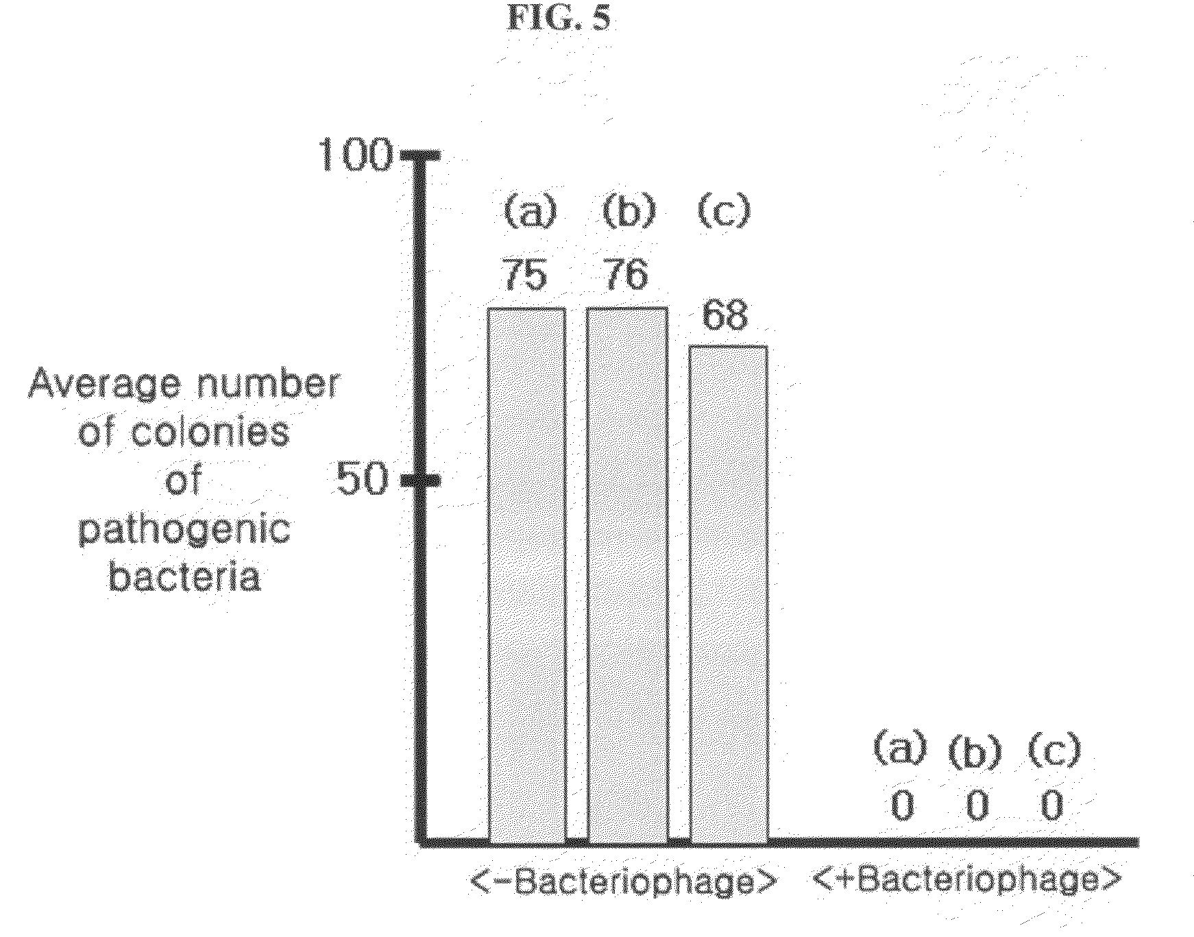 Composition for the treatment of ballast water containing bacteriophage as an effective component and biological method with the same for removing bacteria present in ballast water