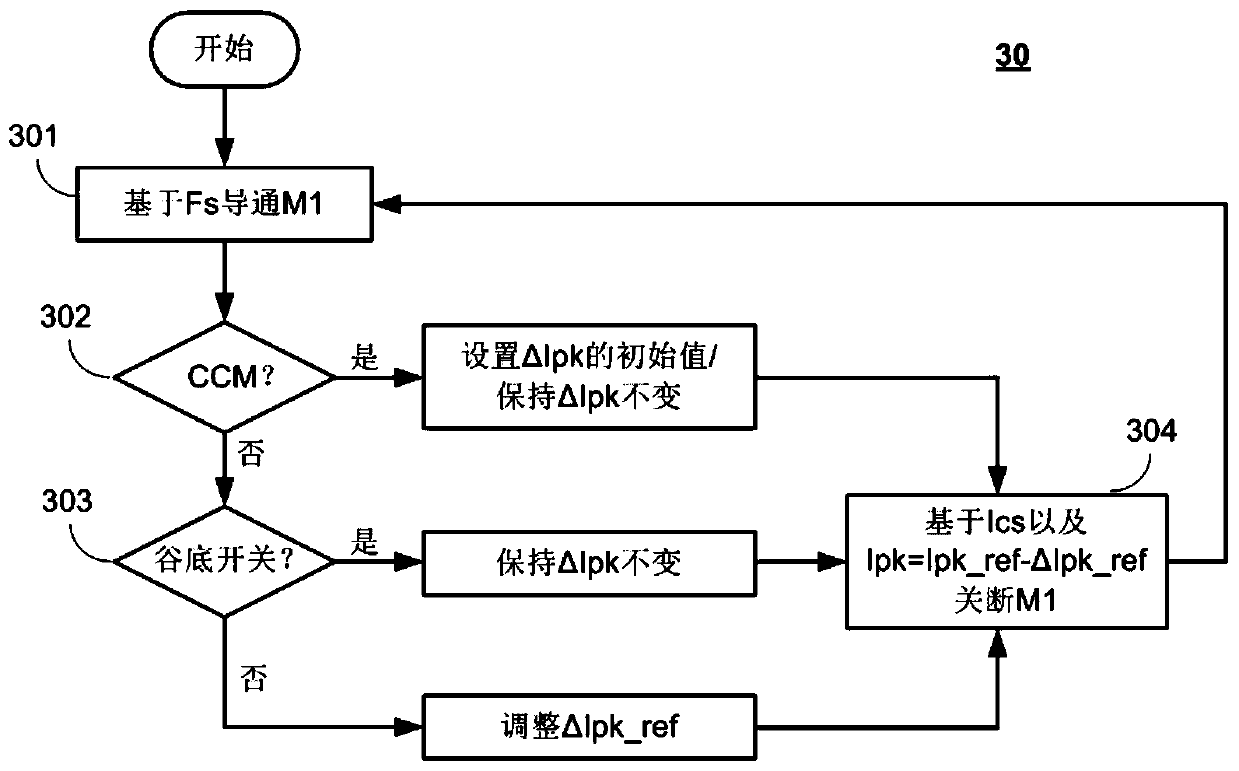 A quasi-resonant control switching circuit and method