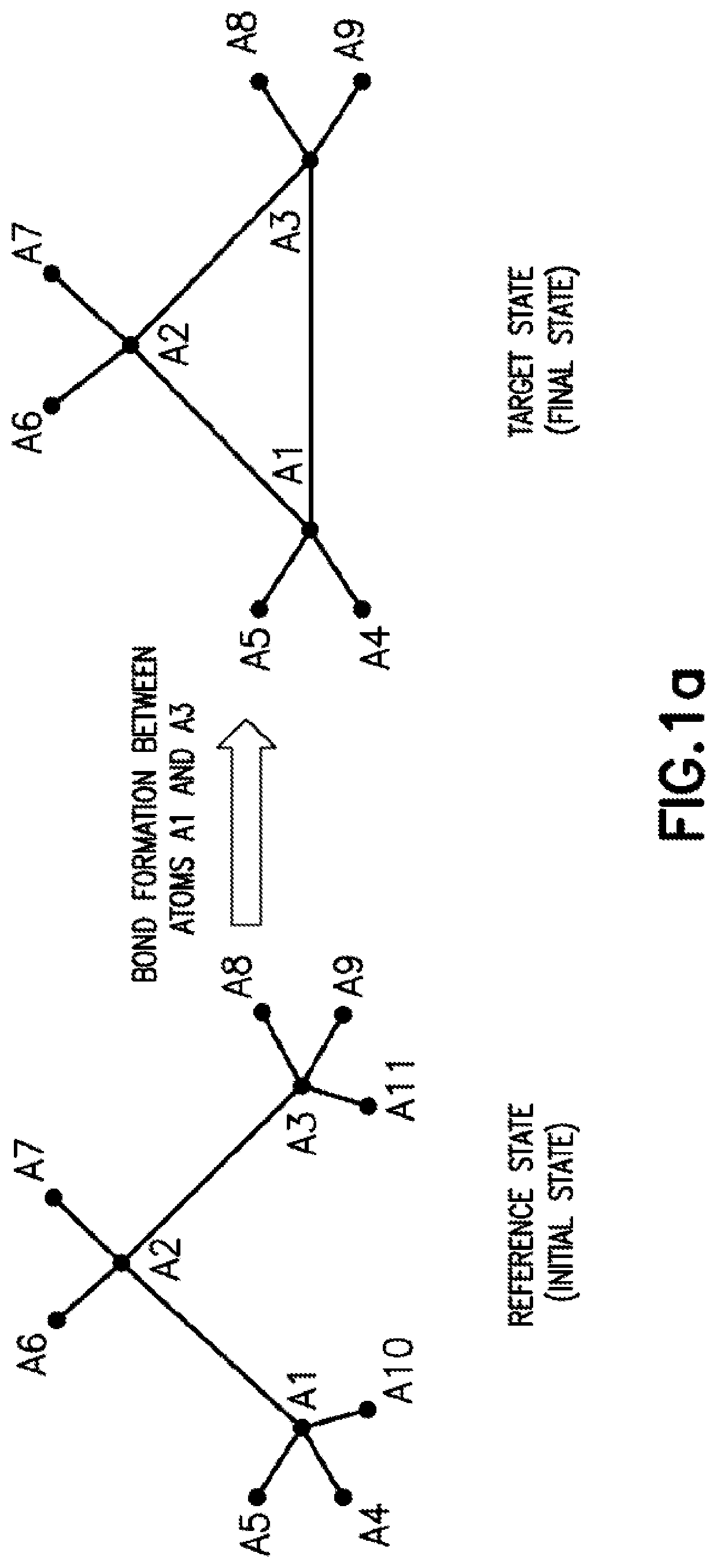 Rational drug design with computational free energy difference calculation using a modified bond stretch potential