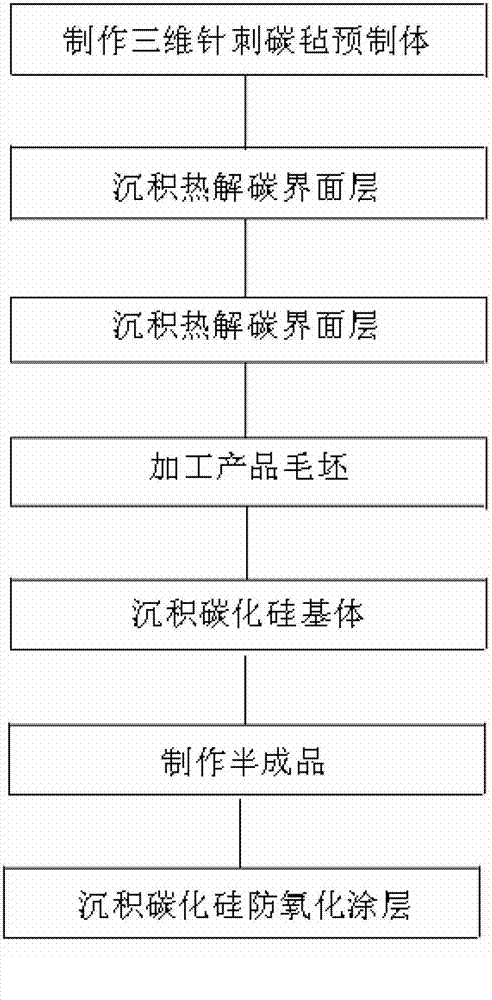 Preparation method of three-dimensional needling carbon/carborundum composite material bolt