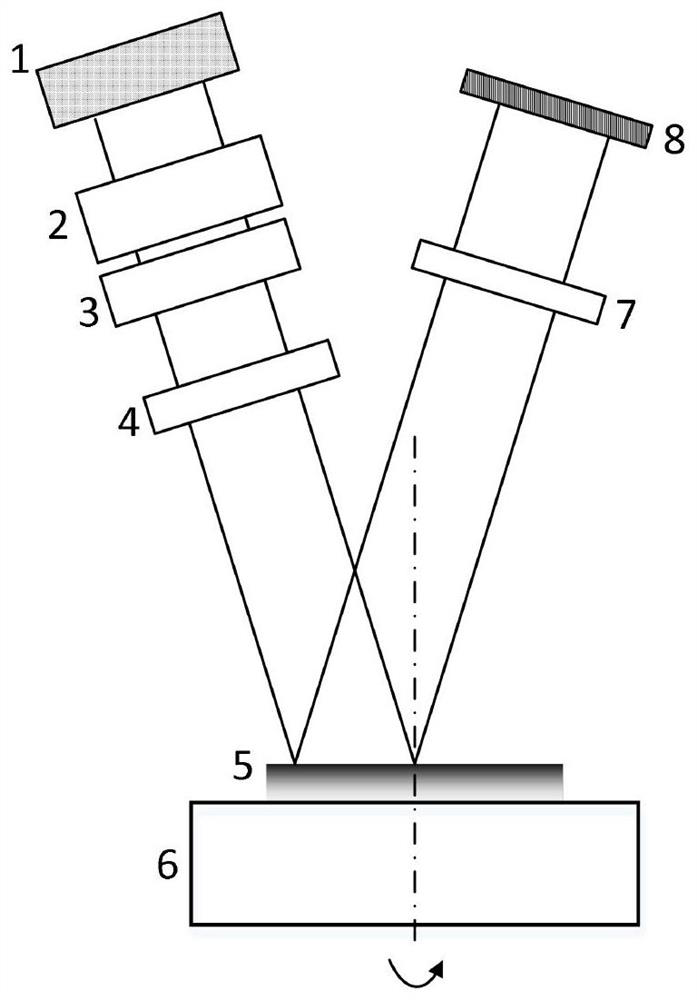 On-line optical measurement system and method for influence of rotary eccentricity on crystalline state of spin-coated film