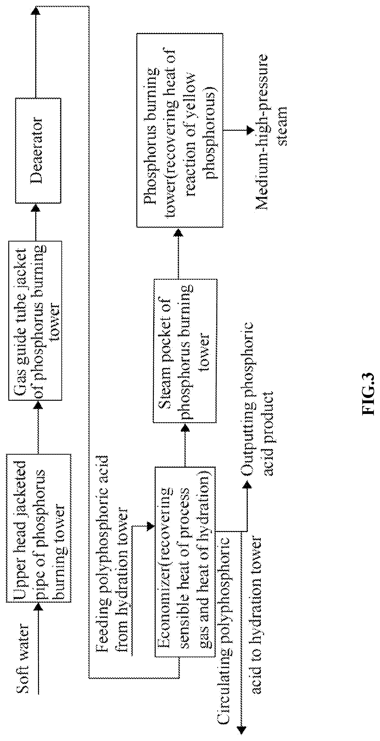 Total Heat Energy Recovery System For Furnace-Process Phosphoric Acid