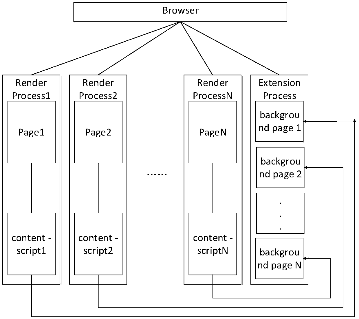 Page loading method, device and system and medium