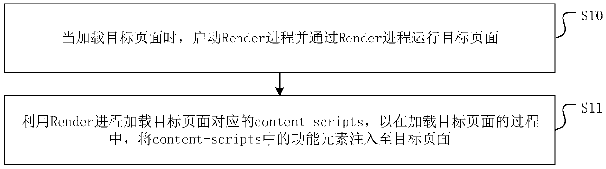 Page loading method, device and system and medium