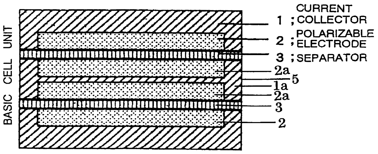 Electric double layer capacitor