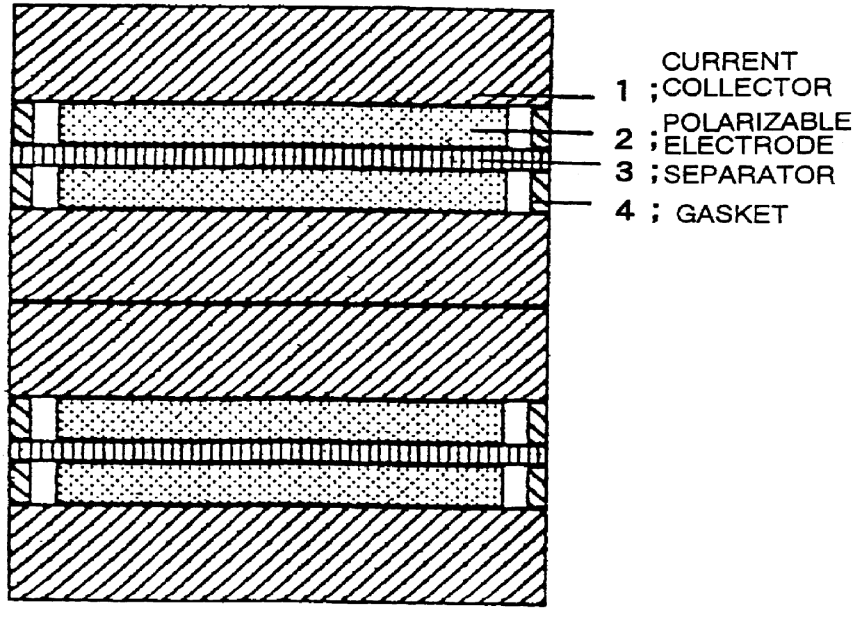 Electric double layer capacitor