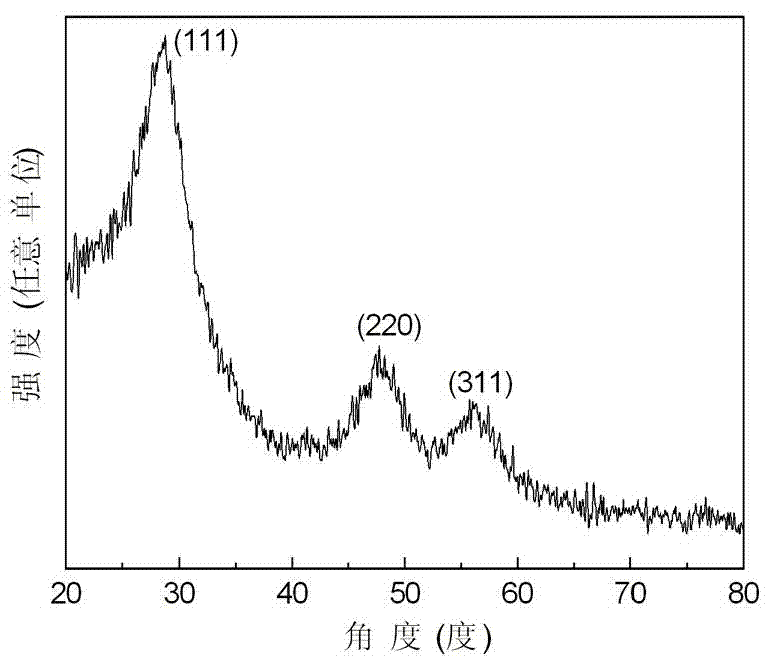 A simple and efficient preparation method of zinc sulfide semiconductor thin film