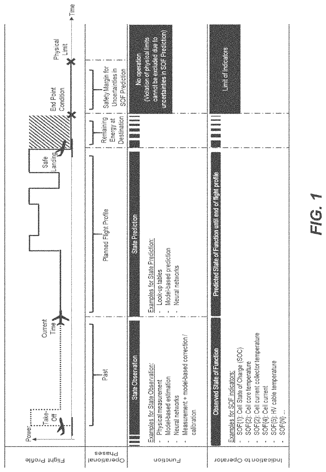 Battery management system for an electric air vehicle