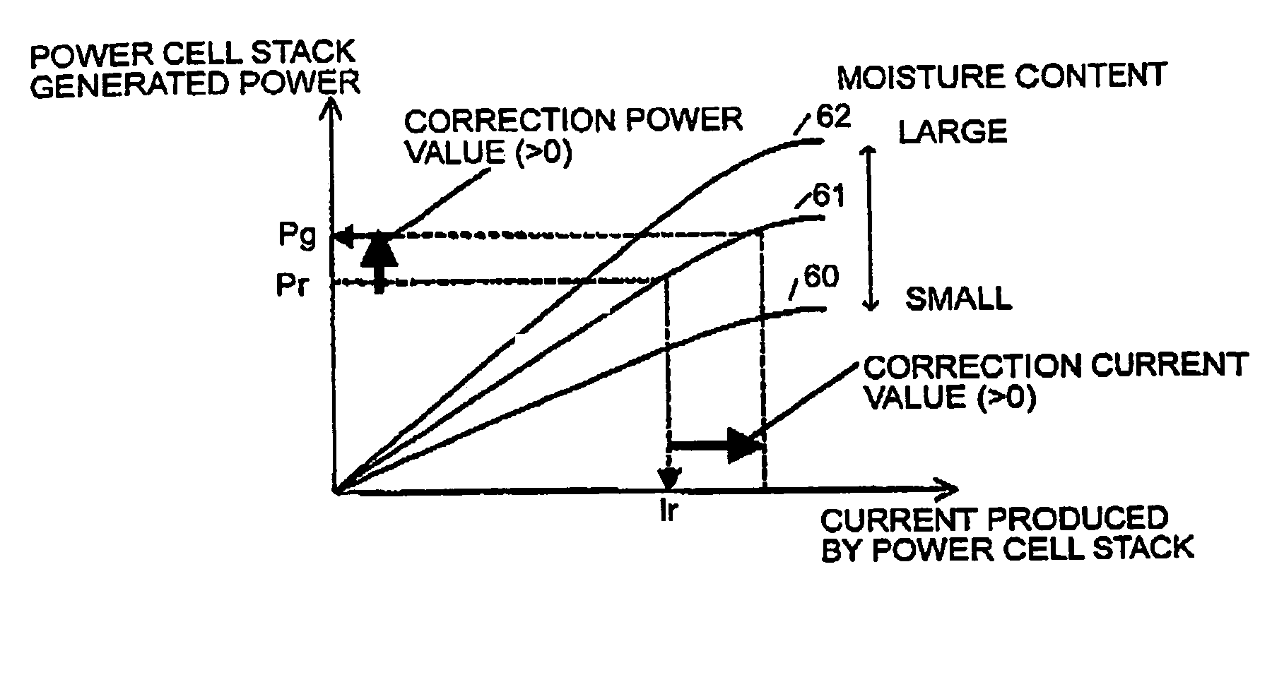 Fuel cell system utilizing control of operating current to adjust moisture content within fuel cell