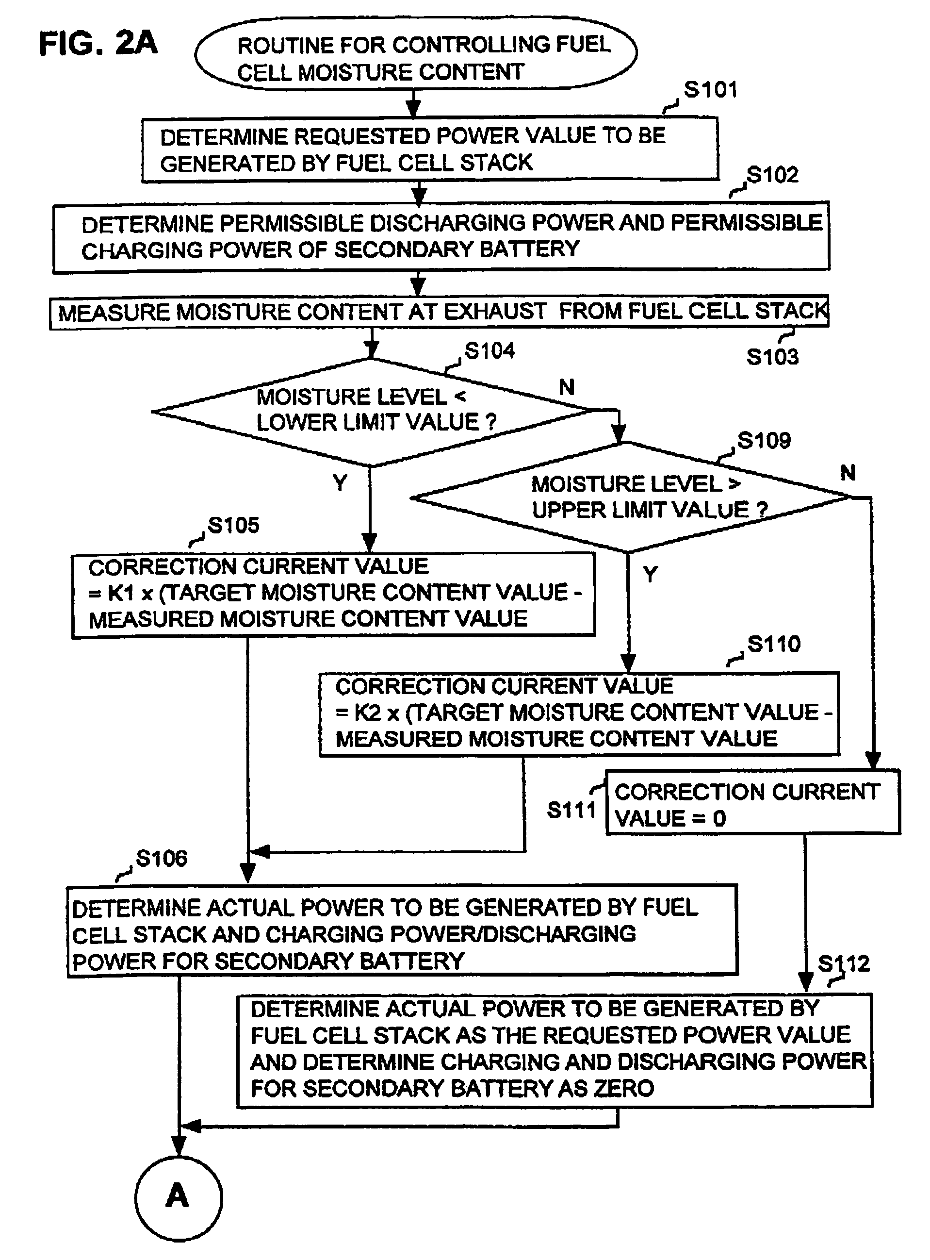 Fuel cell system utilizing control of operating current to adjust moisture content within fuel cell