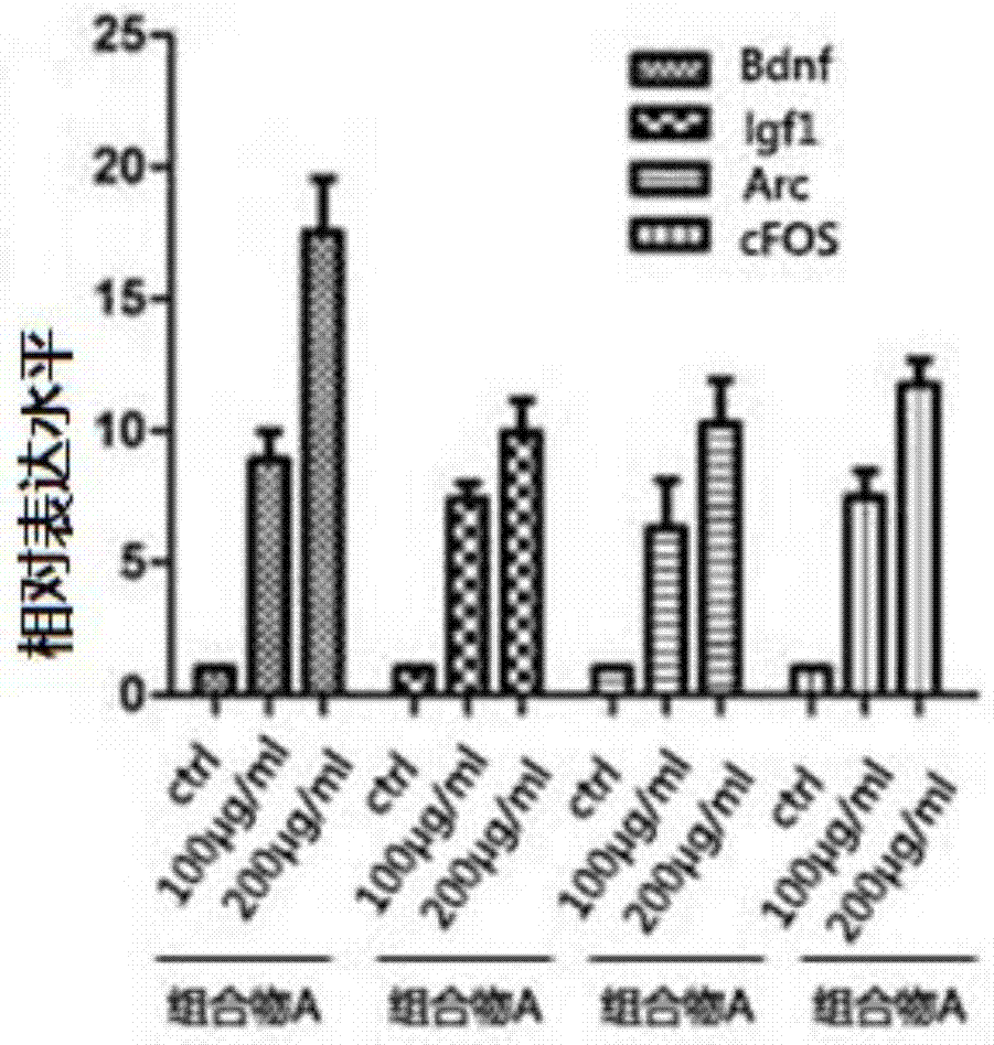 A composition with the function of activating hsf‑1 transcription and its use