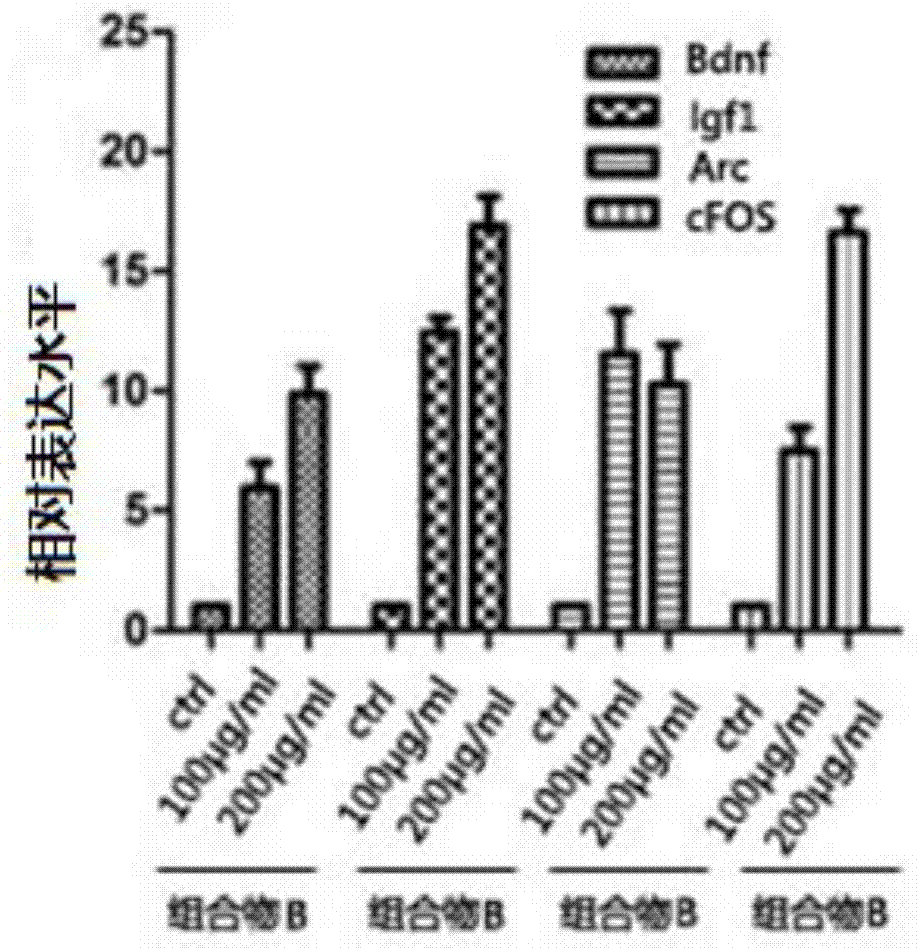 A composition with the function of activating hsf‑1 transcription and its use