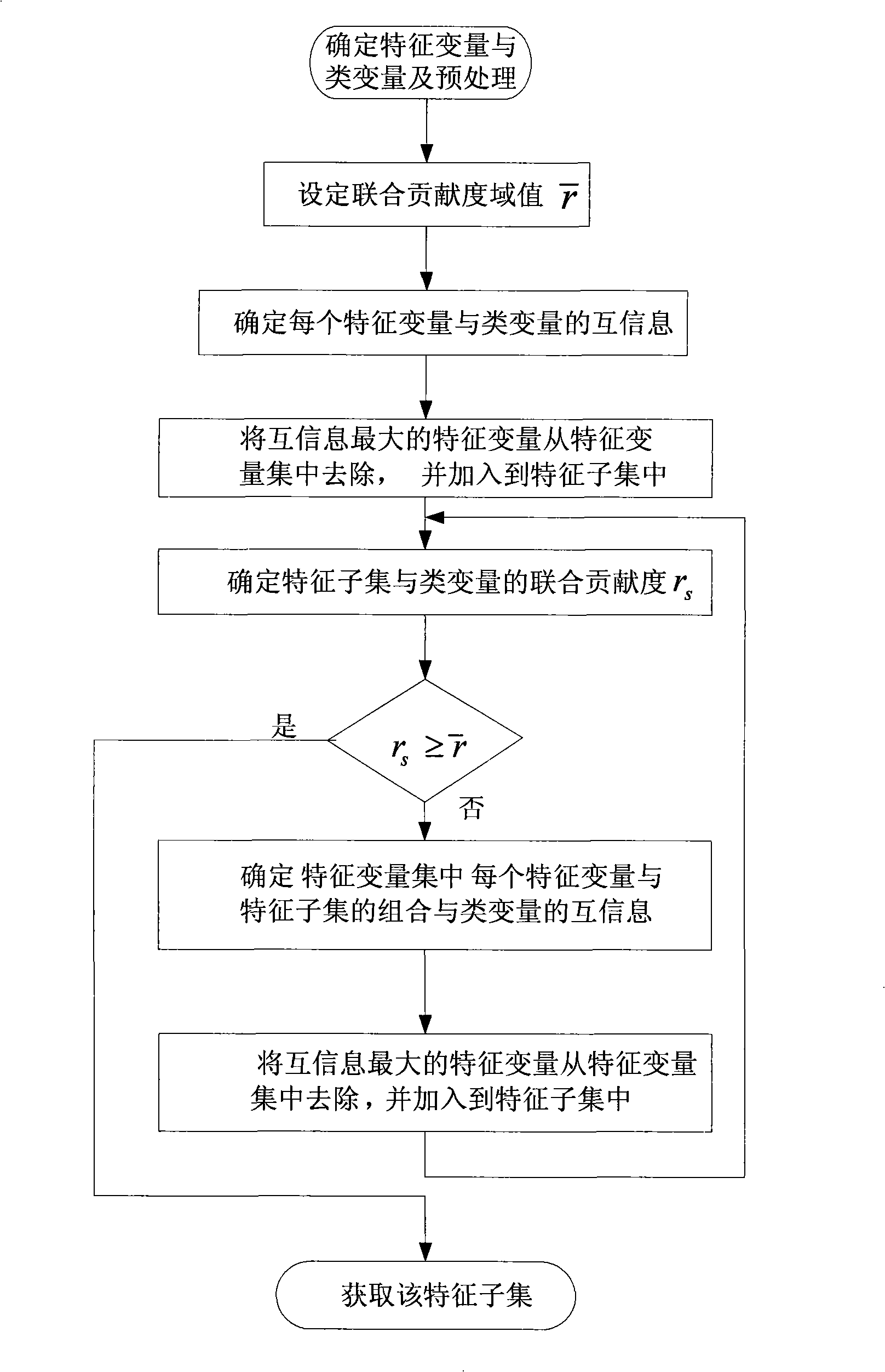 Pattern recognition characteristic extraction method and apparatus