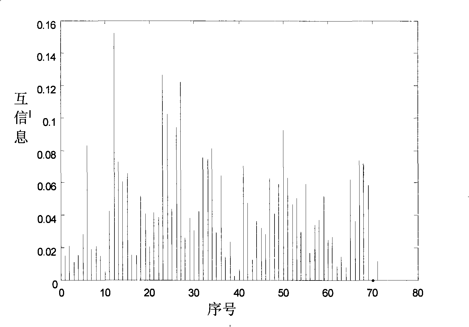 Pattern recognition characteristic extraction method and apparatus