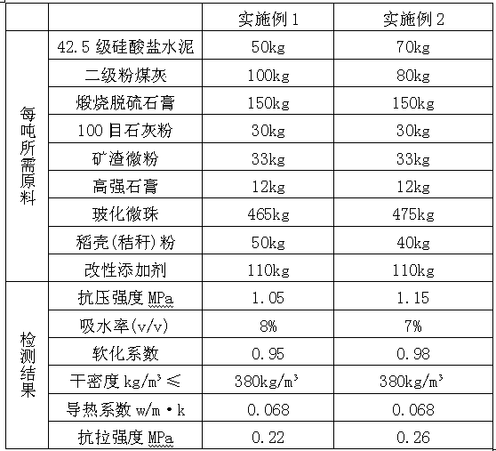 Insulation board for external wall of building