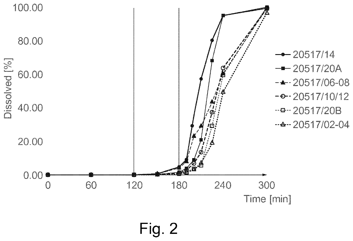 Pharmaceutical oral formulation comprising bacteria