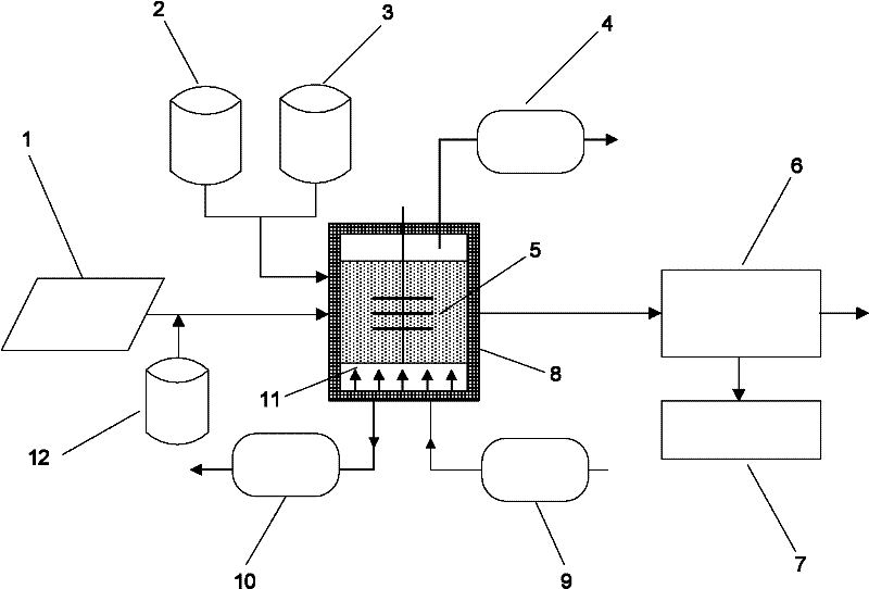 Solid waste co-composting stepwise regulation and control system and method