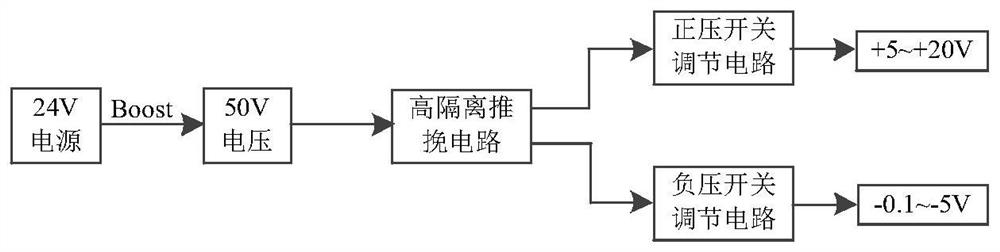 Circuit for testing output characteristics of a GaN power device