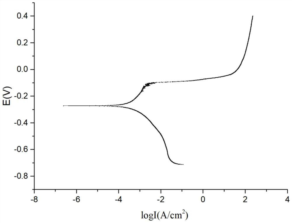 Corrosion-resistant high-strength light steel and preparation method