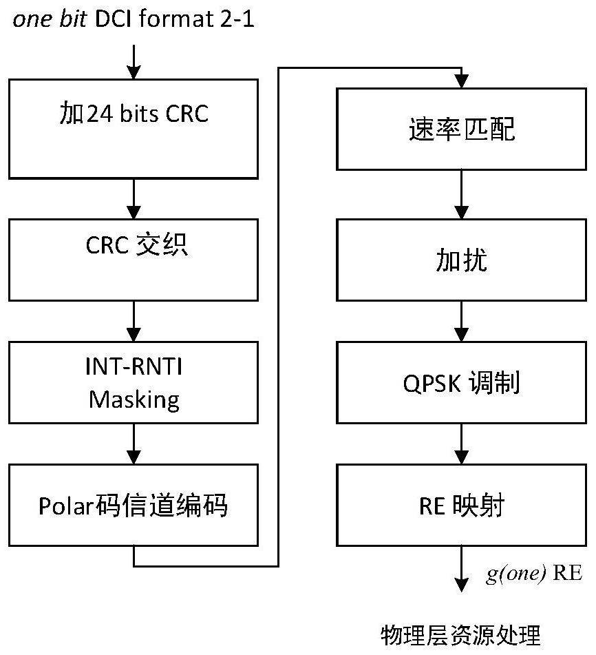 Flow scheduling method for coexistence of eMBB and uRLLC equipment