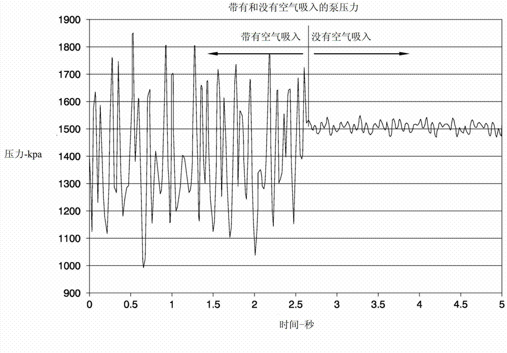 Scavenge pump oil level control system and method