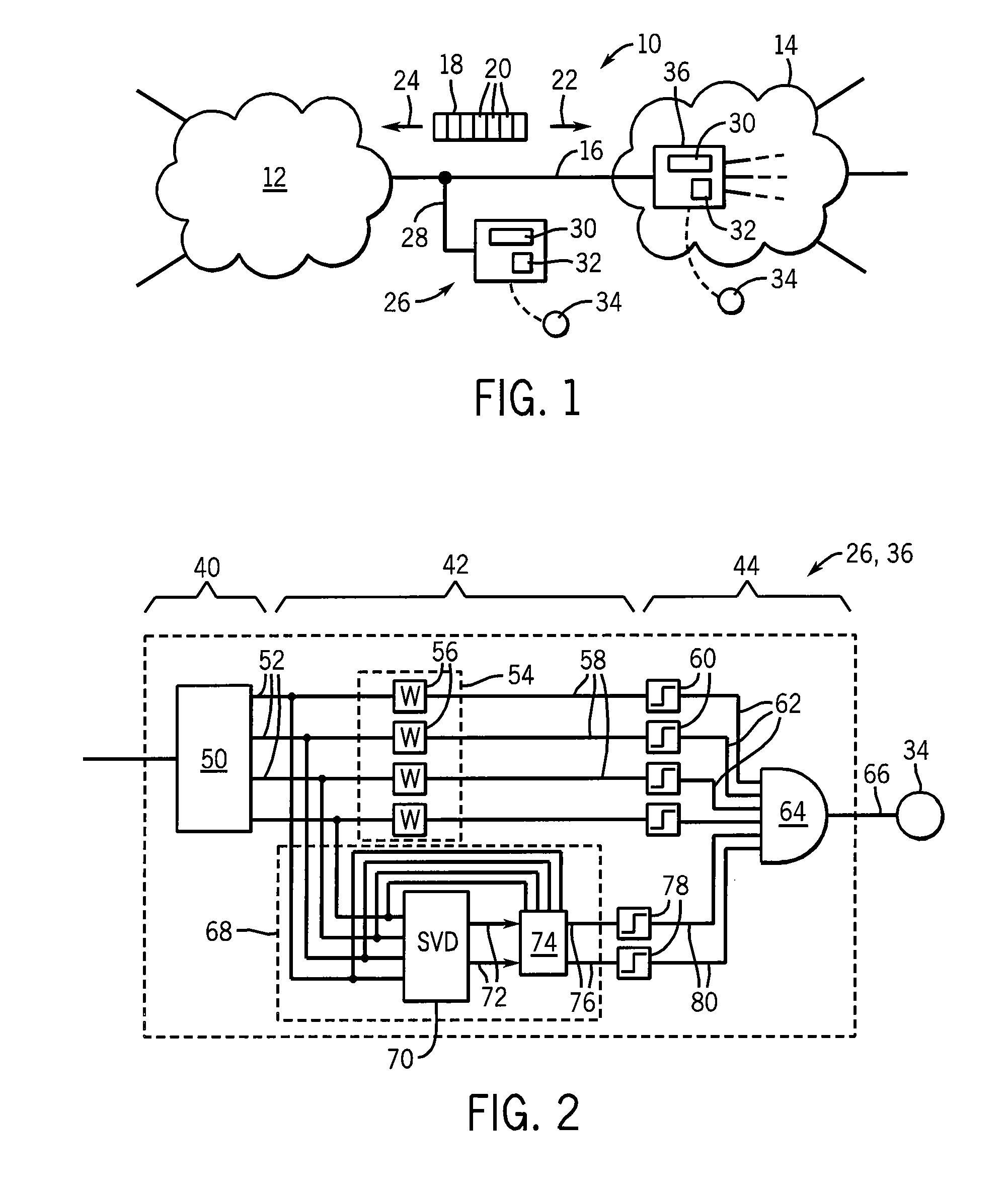 Method and apparatus for network anomaly detection