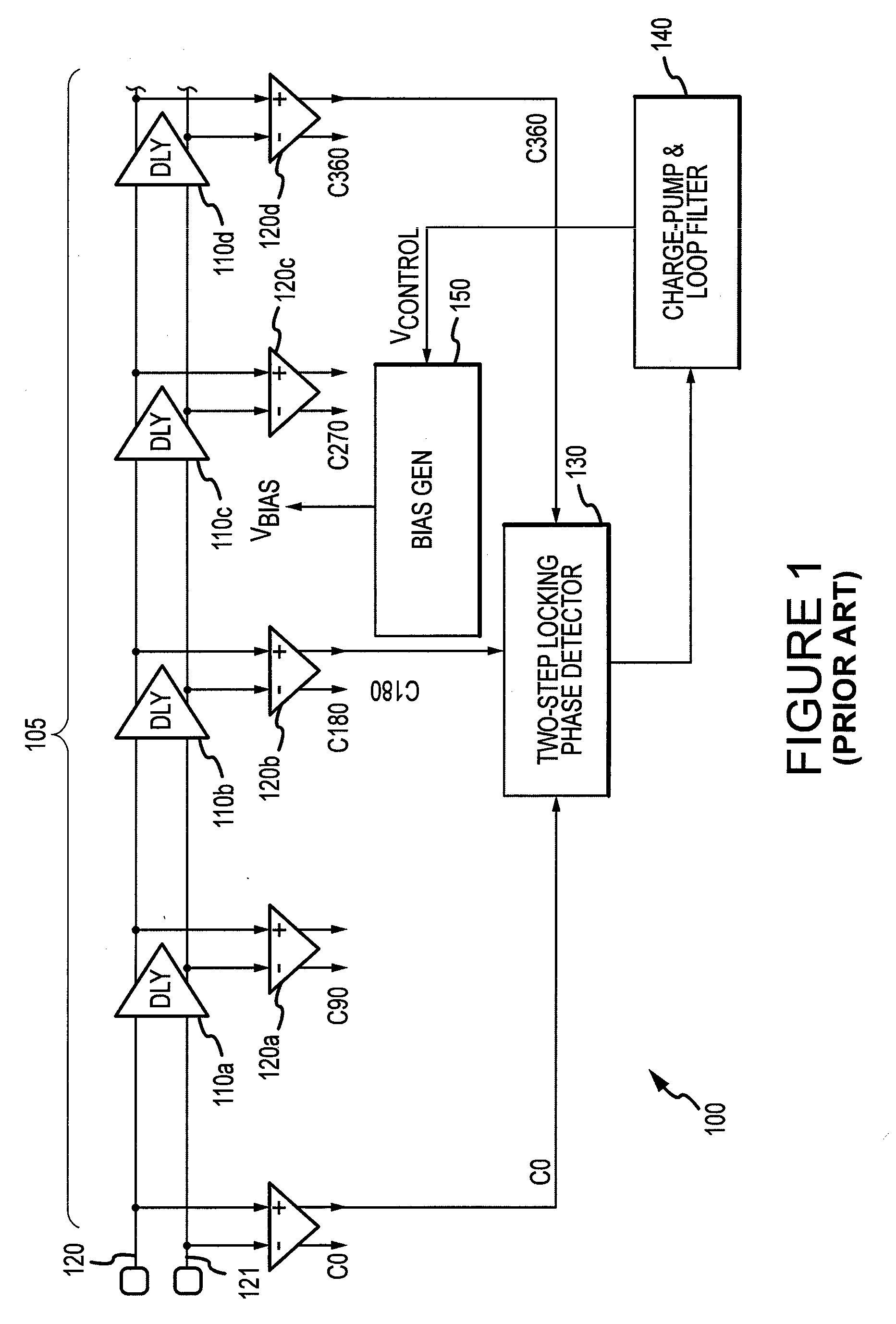 Multi-phase signal generator and method