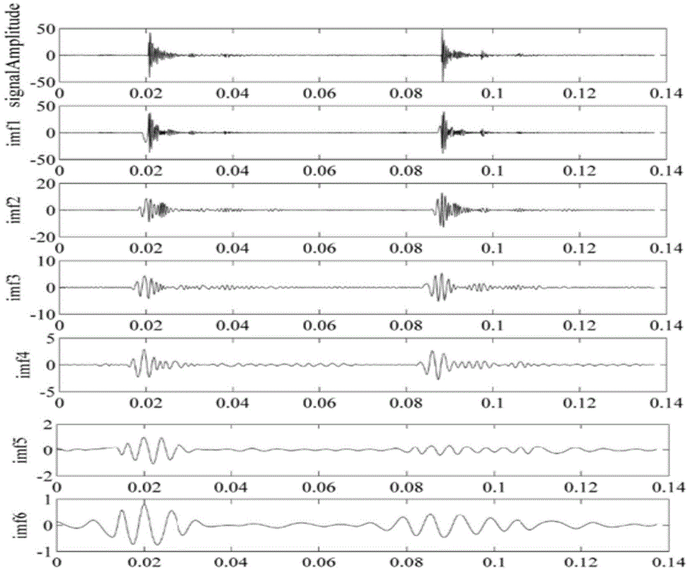 Reciprocating compressor intelligent diagnosis method based on EMD-PCA