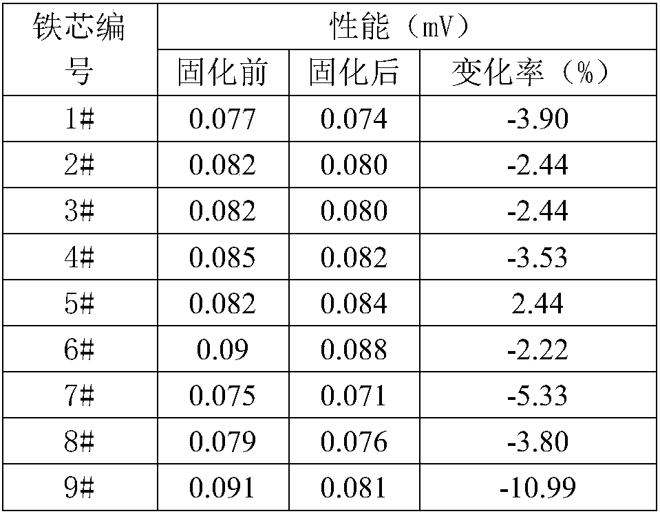 Curing production process of ultra-microcrystalline magnetic core for current transformer