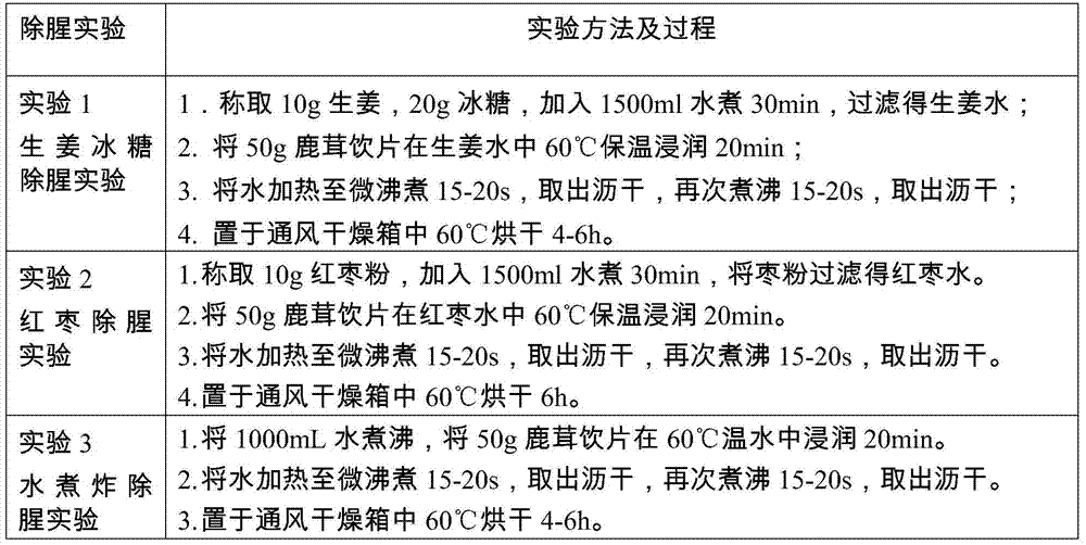 A kind of processing technology of deer antler