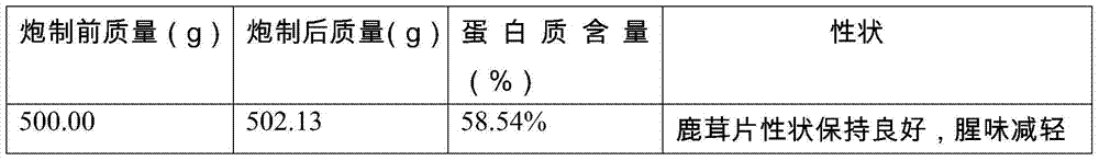 A kind of processing technology of deer antler