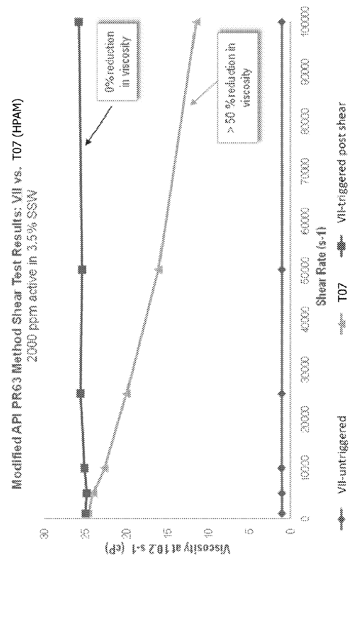 Polymer emulsions for use in crude oil recovery