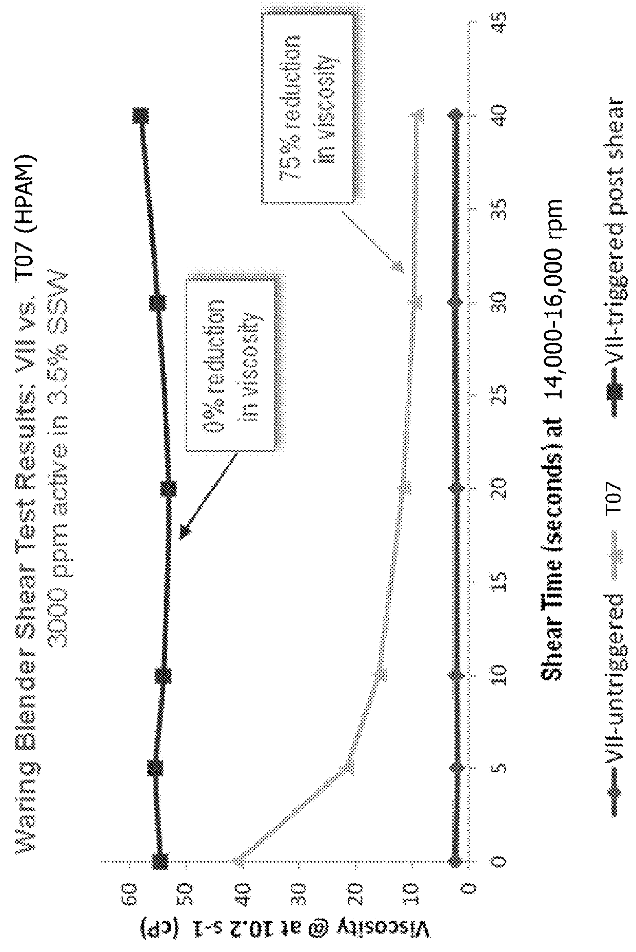 Polymer emulsions for use in crude oil recovery