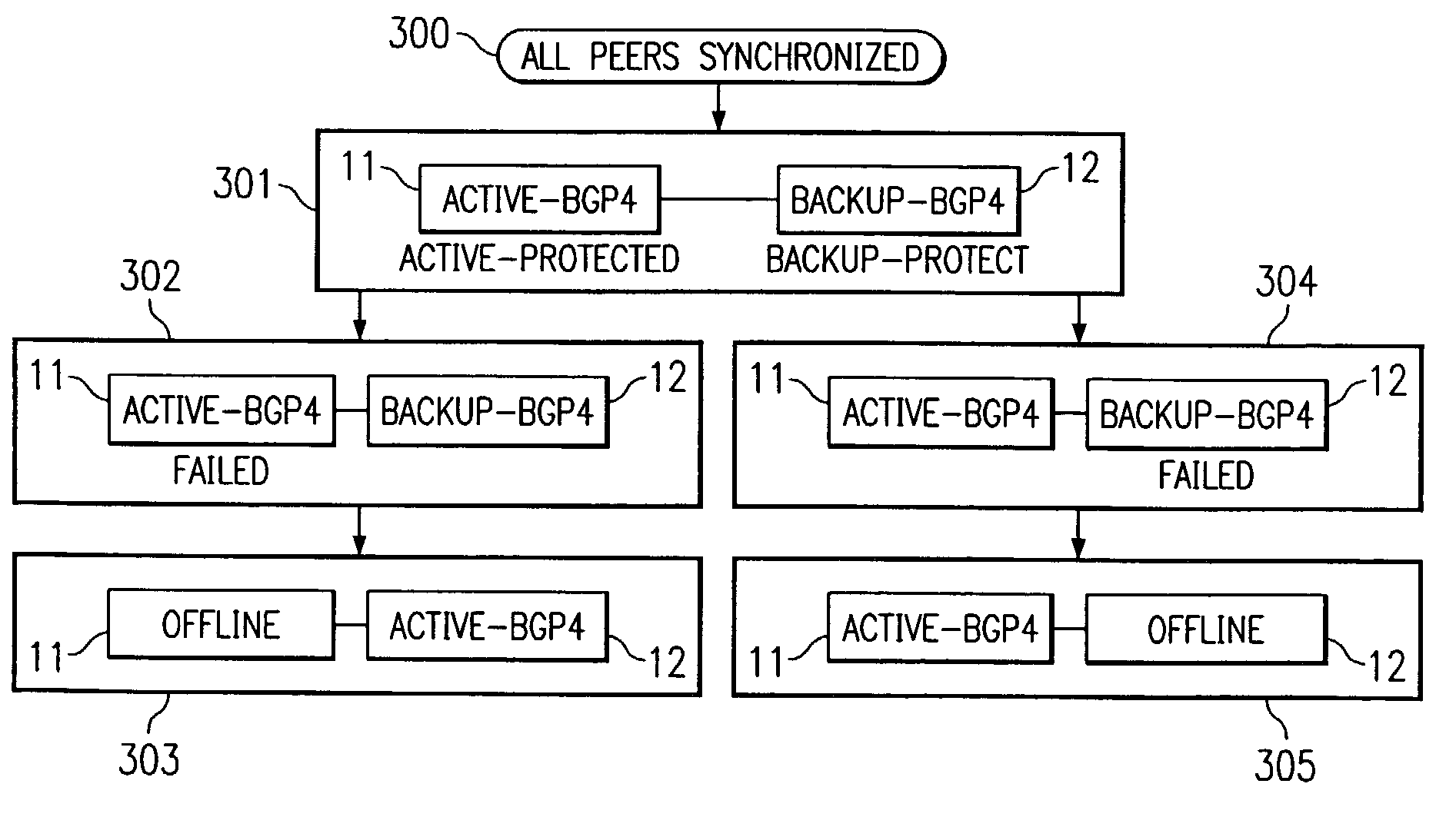 High available method for border gateway protocol version 4