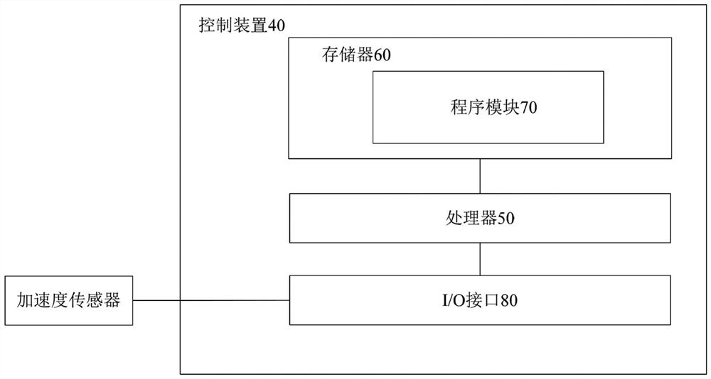 Method and device for correcting pneumatic unbalance of impeller