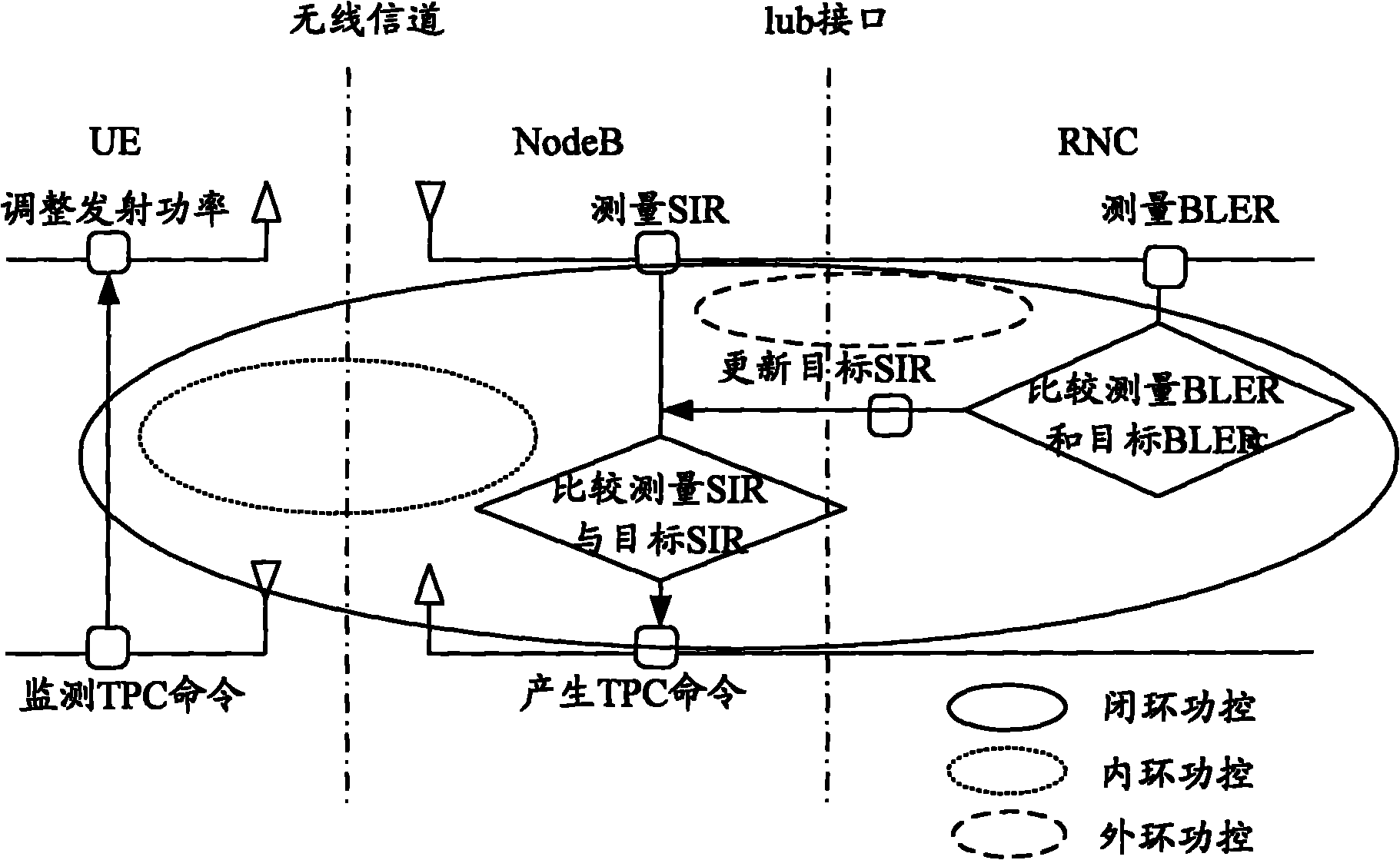 Method for controlling uplink and downlink power