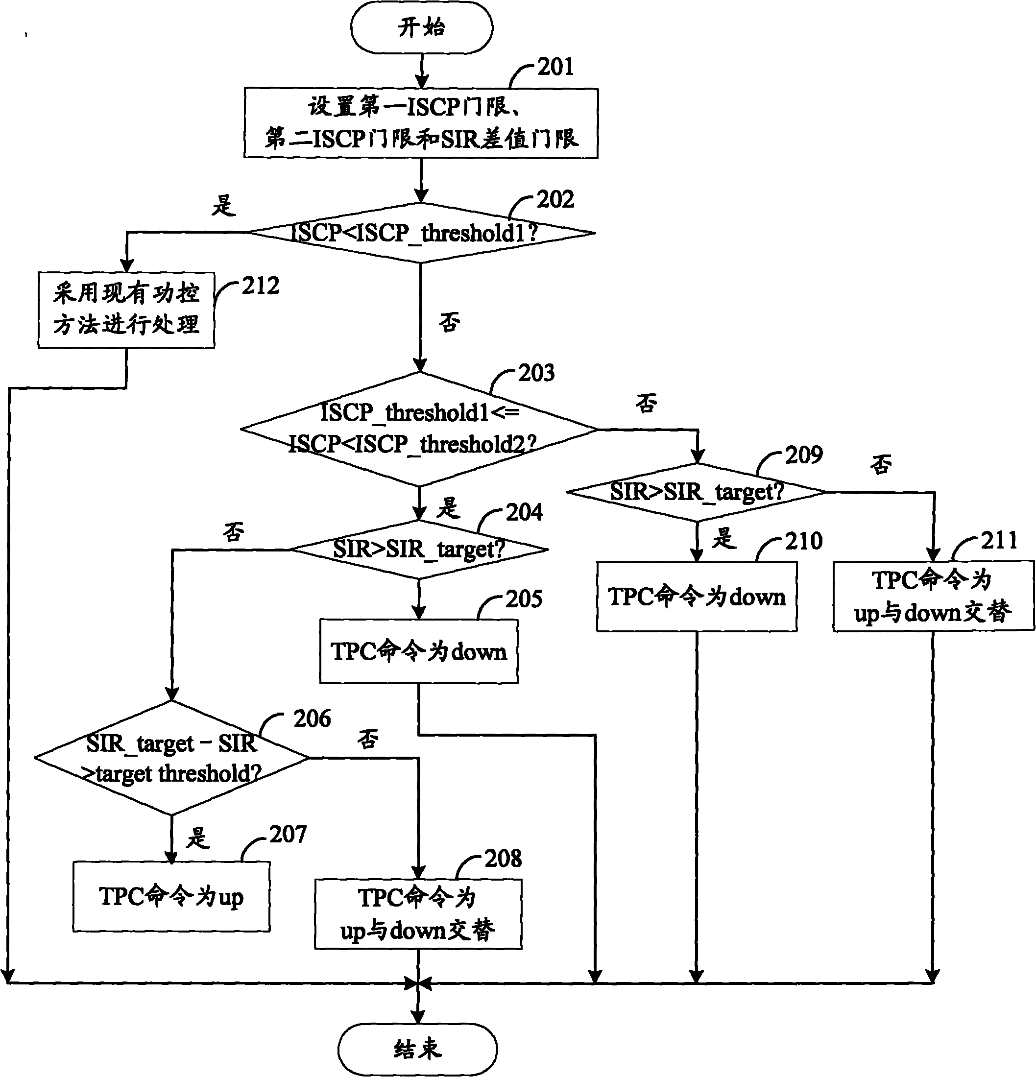 Method for controlling uplink and downlink power