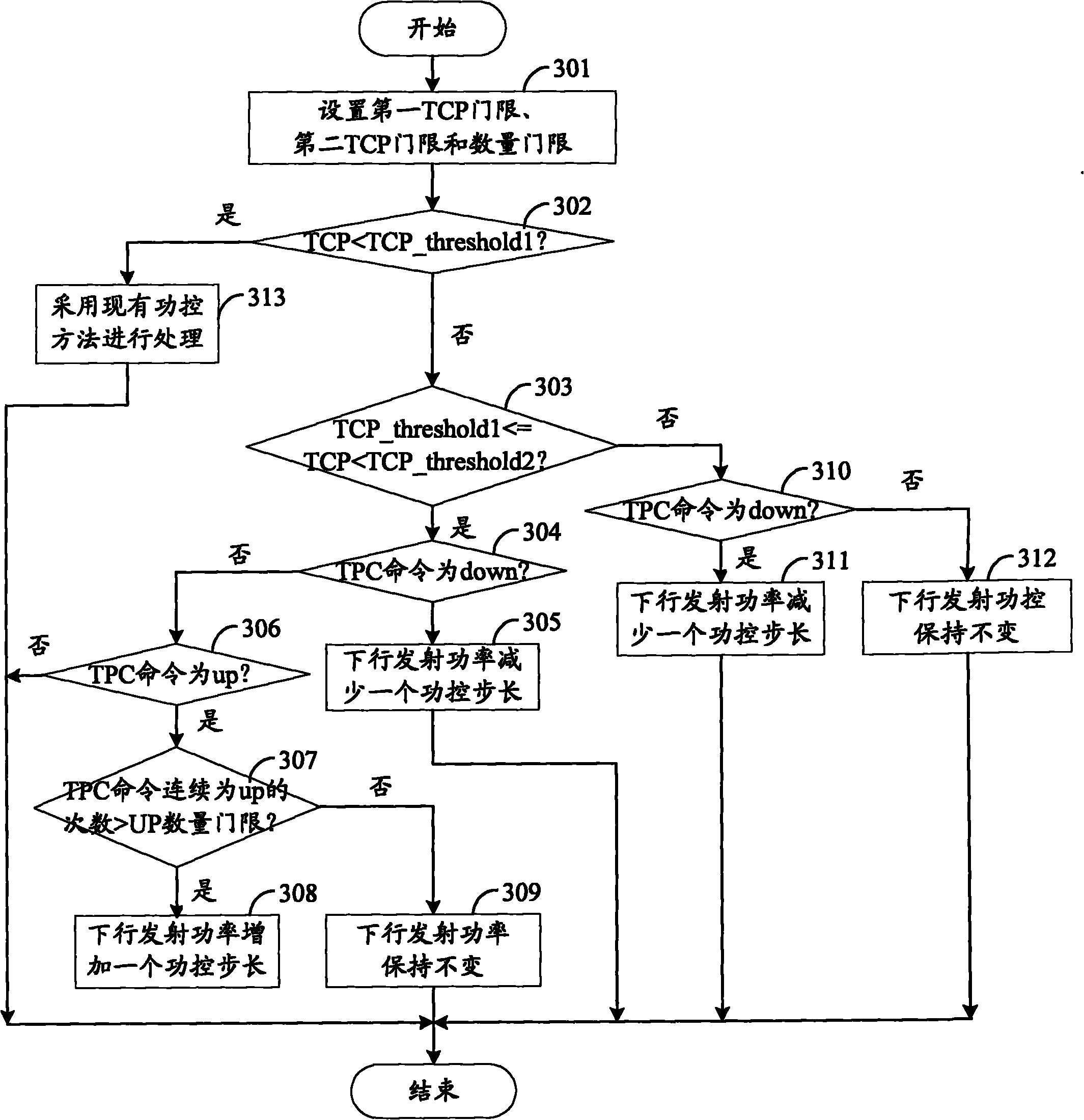 Method for controlling uplink and downlink power