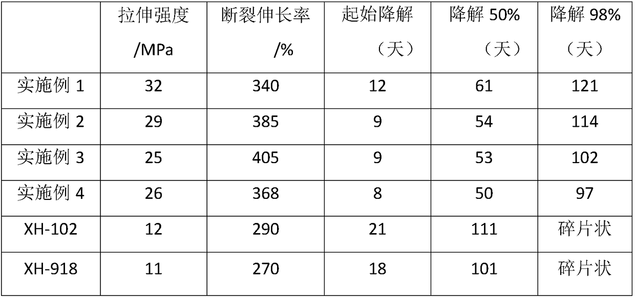 Degradable plastic film and preparation method thereof