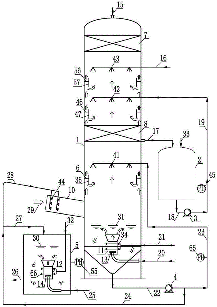 A flue gas desulfurization device with ammonia-ammonium sulfate method