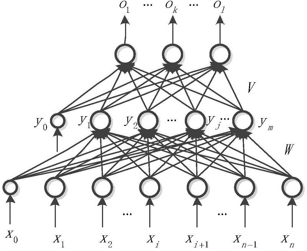 Magnetometer Calibration Method Based on Genetic Algorithm Optimization and Improved BP Neural Network