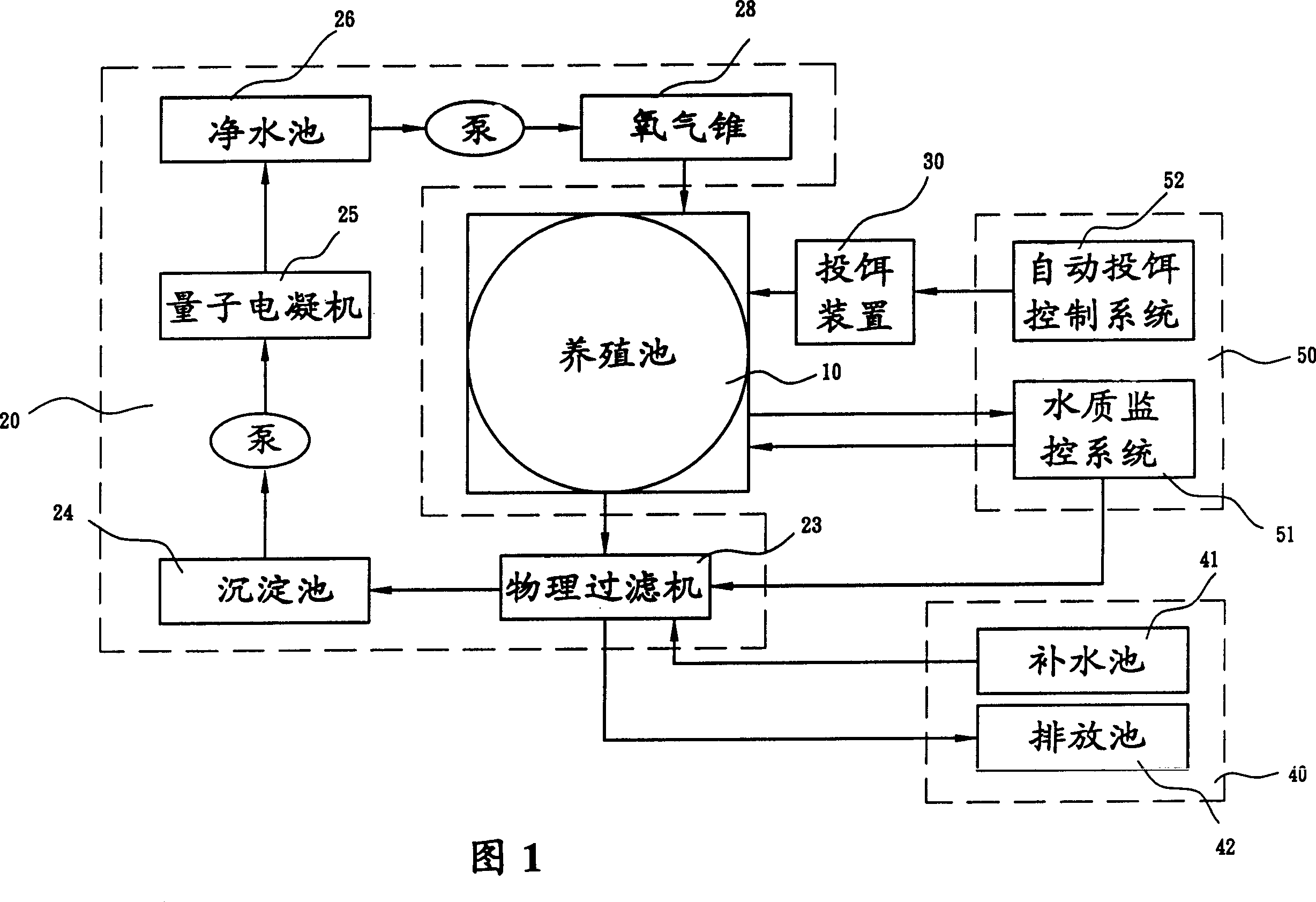 Indoor automatic breeding system