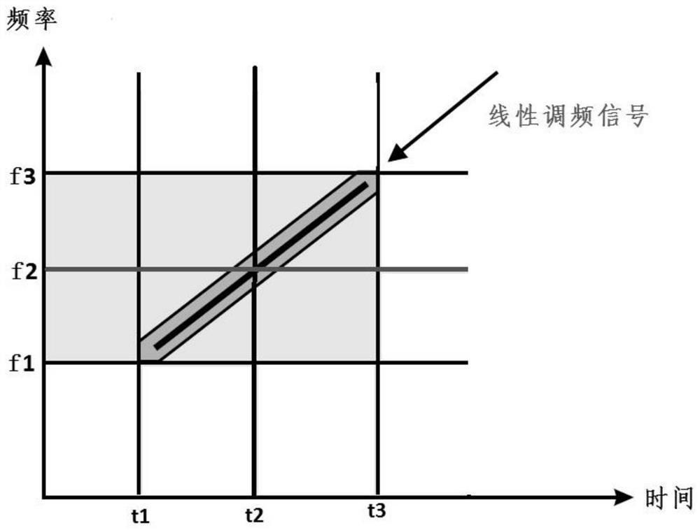 A Time-Frequency Cooperative Filtering Method and System Applied to Identification of Communication Modulation Mode