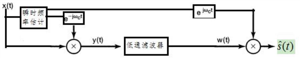 A Time-Frequency Cooperative Filtering Method and System Applied to Identification of Communication Modulation Mode