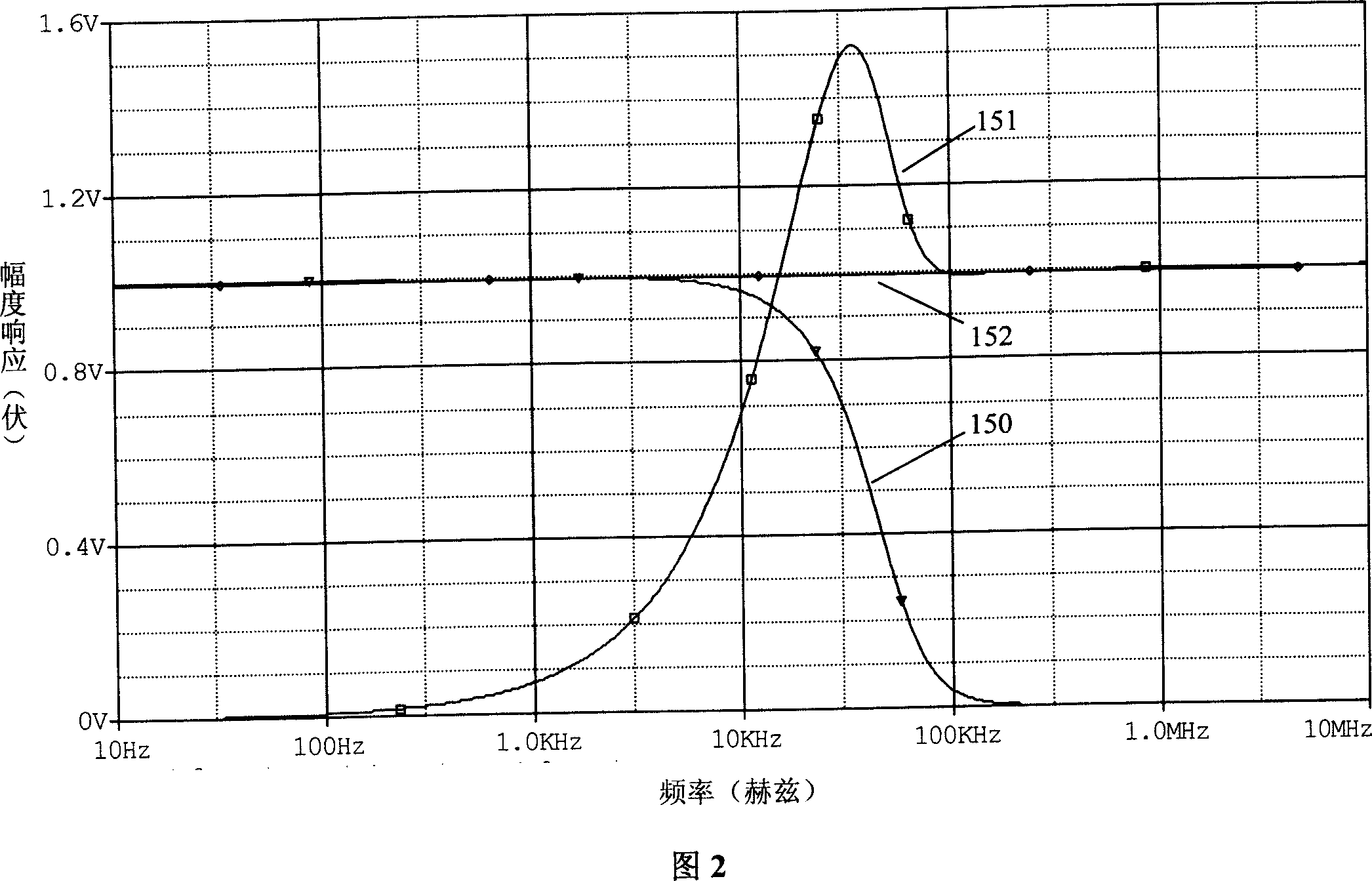 Shunt circuit linearity insulating circuit apparatus