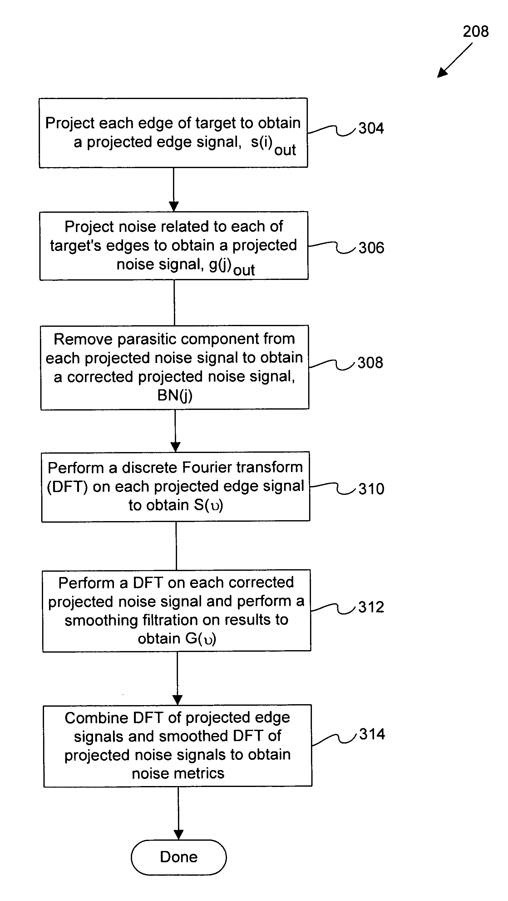 Use of overlay diagnostics for enhanced automatic process control