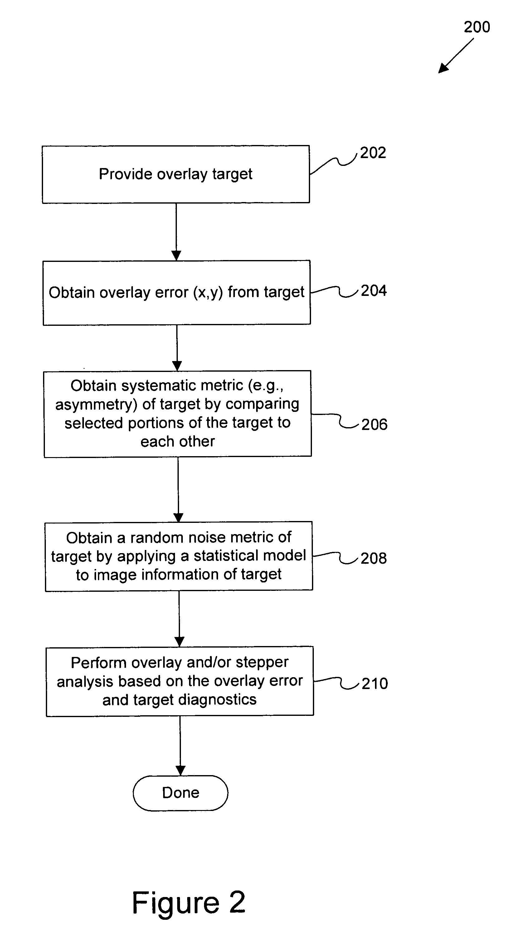 Use of overlay diagnostics for enhanced automatic process control