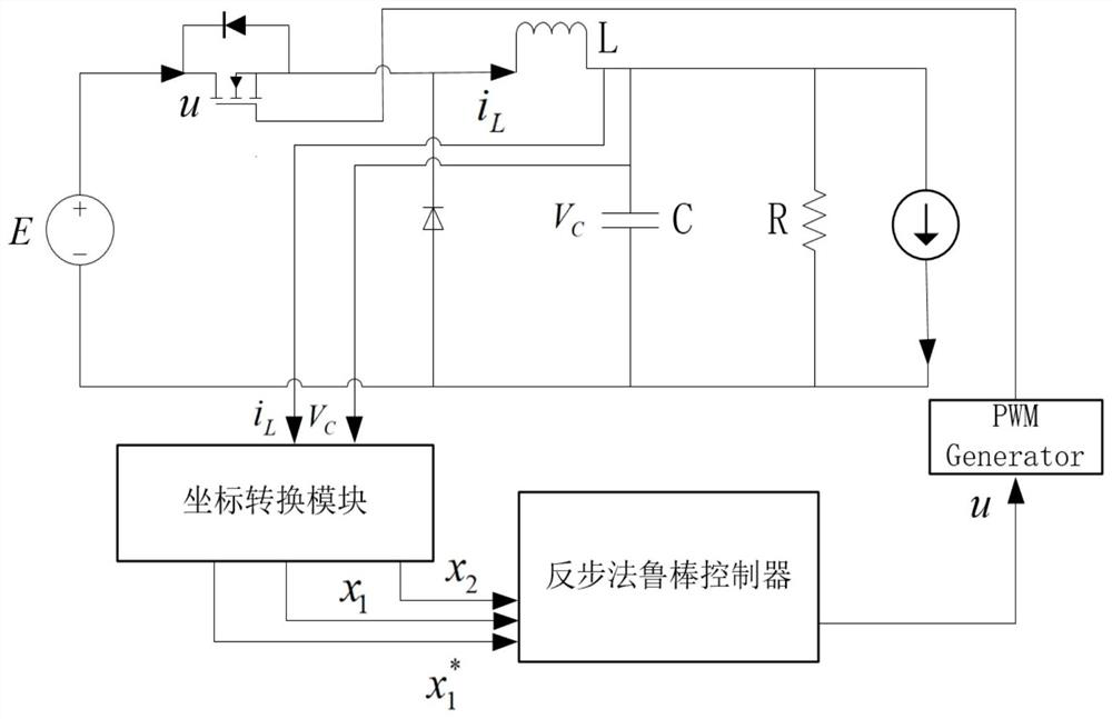 Robust control method and control system of direct-current buck converter and power converter